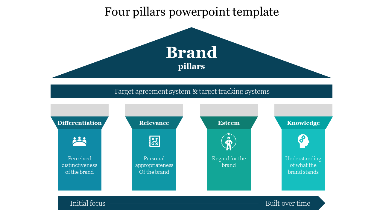 Best Four Pillars PowerPoint Template for Presentation
